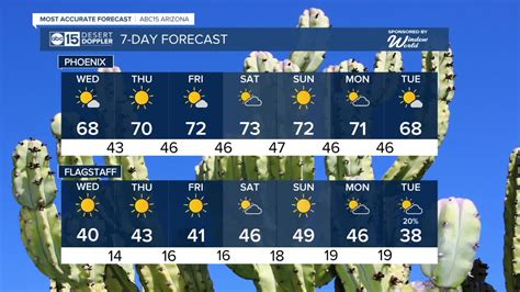 phoenix az forecast|30 day forecast phoenix az.